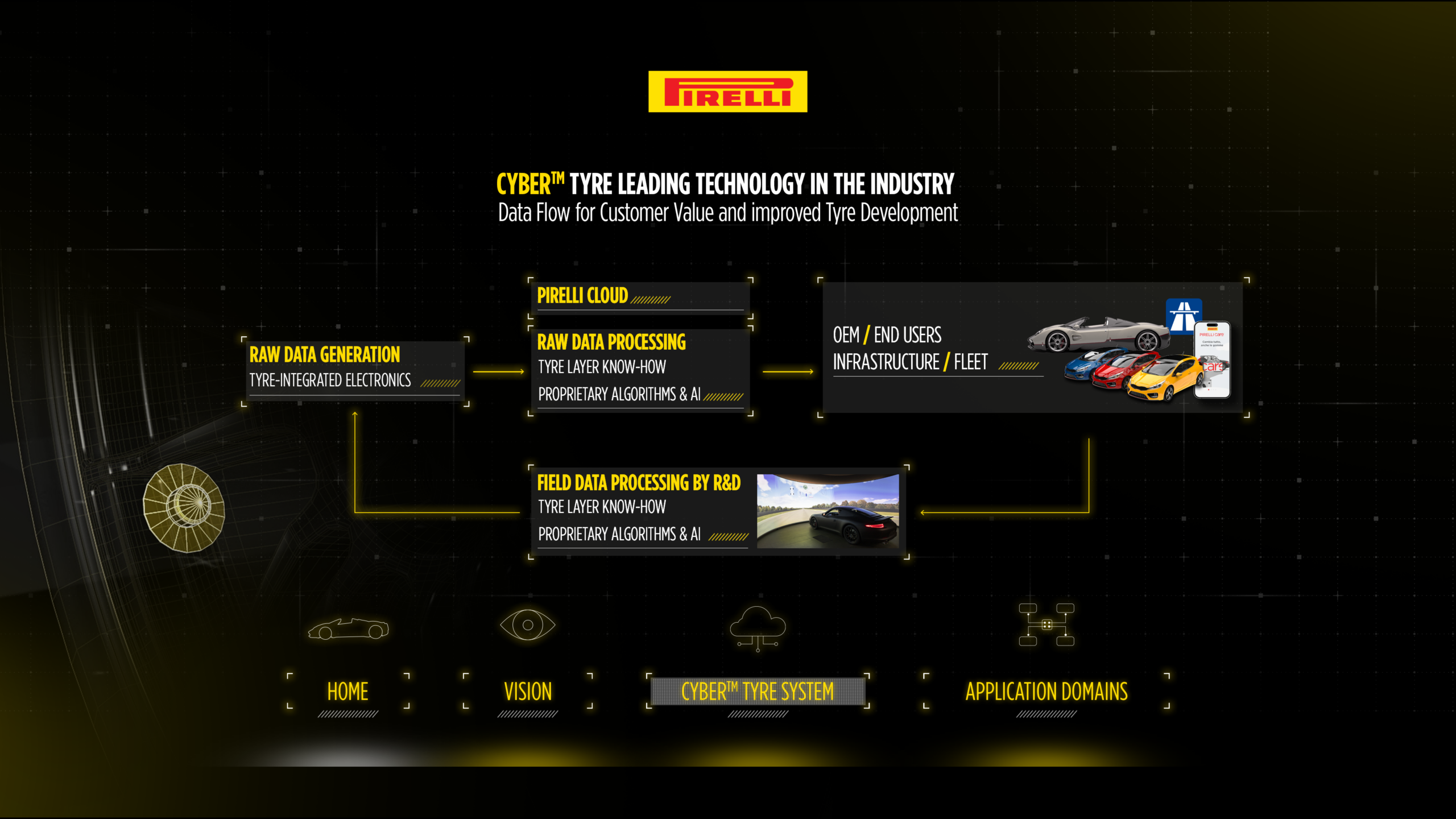 CYBER TYRE CON IMG